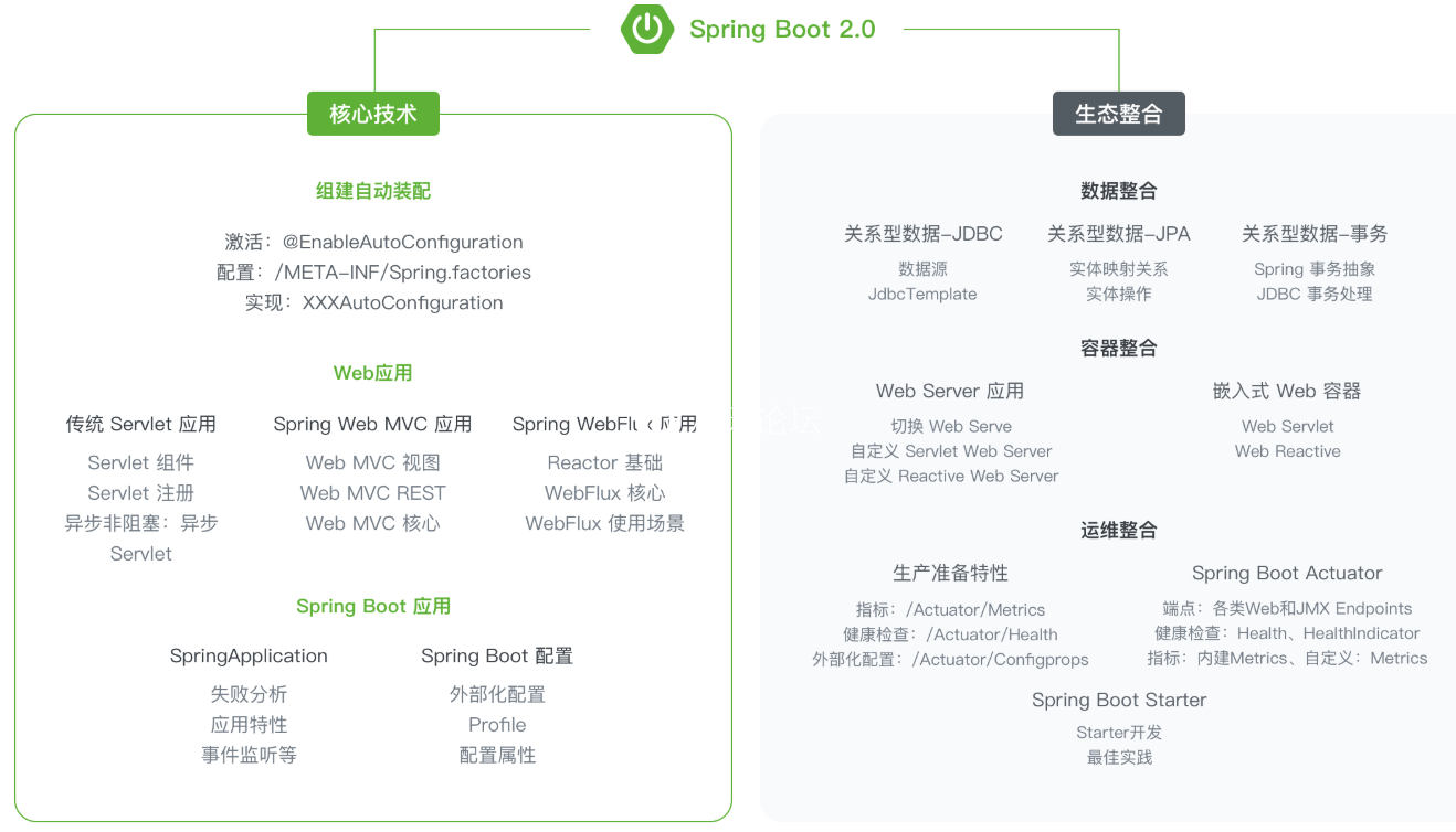 Spring Boot˼-Ӽ淶ԭԴ